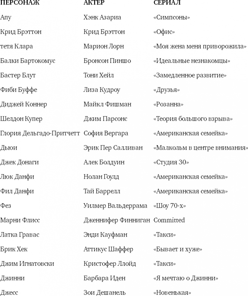 Восемь комедийных характеров. Руководство для сценаристов и актеров Восемь комедийных характеров. Руководство для сценаристов и актеров