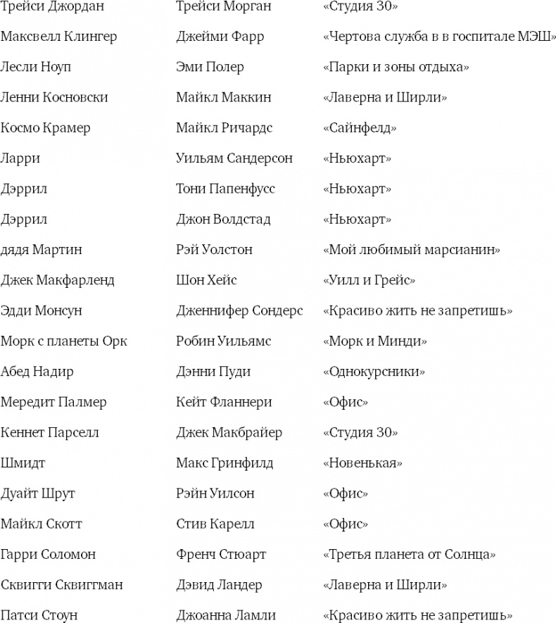 Восемь комедийных характеров. Руководство для сценаристов и актеров Восемь комедийных характеров. Руководство для сценаристов и актеров