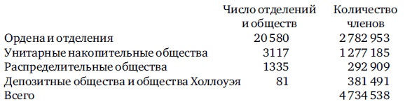 Возвращение в гражданское общество. Социальное обеспечение без участия государства