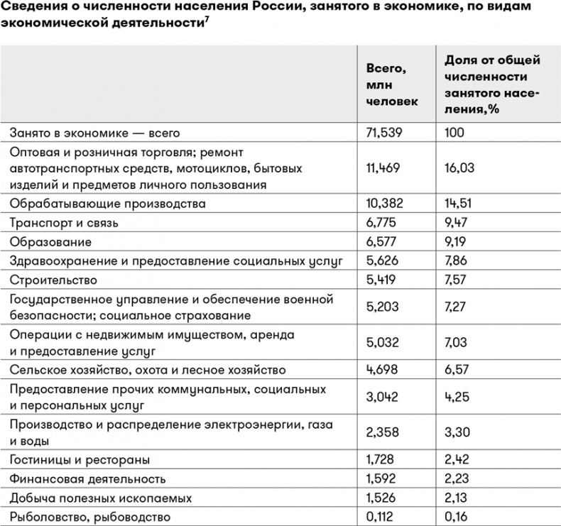 Основы финансовой грамотности