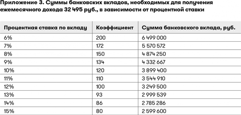 Основы финансовой грамотности