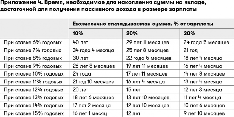 Основы финансовой грамотности