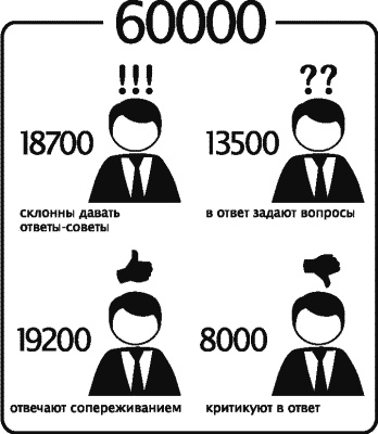Алхимия общения. Искусство слышать и быть услышанным. Избранные притчи Алхимия общения. Искусство слышать и быть услышанным. Избранные притчи