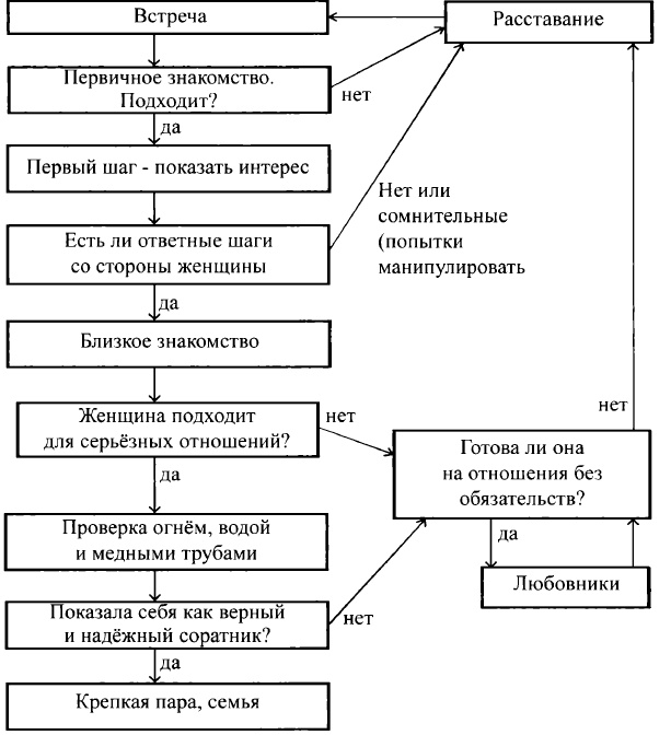 Ненастоящий мужчина Ненастоящий мужчина