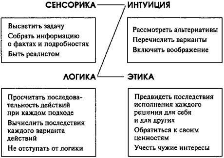 Делай то, для чего ты рождён Делай то, для чего ты рождён
