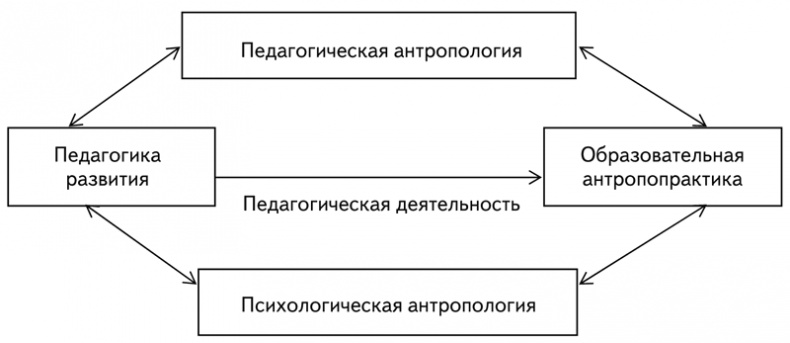 Психология образования человека. Cтановление субъектности в образовательных процессах. Учебное пособие Психология образования человека. Cтановление субъектности в образовательных процессах. Учебное пособие