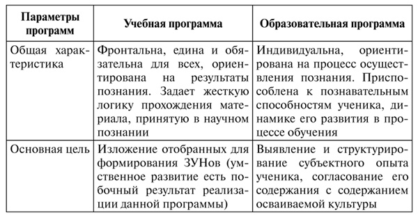 Психология образования человека. Cтановление субъектности в образовательных процессах. Учебное пособие Психология образования человека. Cтановление субъектности в образовательных процессах. Учебное пособие