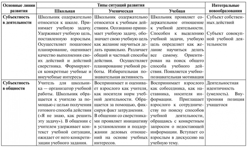 Психология образования человека. Cтановление субъектности в образовательных процессах. Учебное пособие