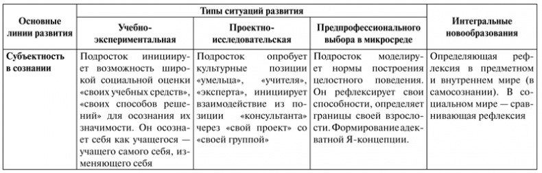 Психология образования человека. Cтановление субъектности в образовательных процессах. Учебное пособие Психология образования человека. Cтановление субъектности в образовательных процессах. Учебное пособие