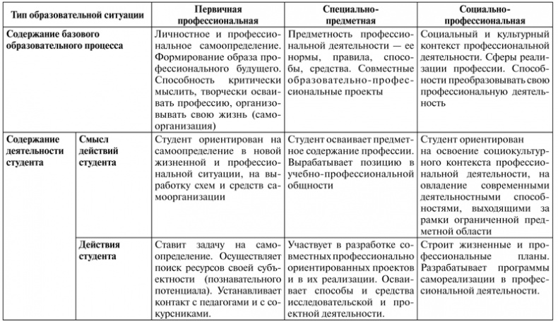 Психология образования человека. Cтановление субъектности в образовательных процессах. Учебное пособие Психология образования человека. Cтановление субъектности в образовательных процессах. Учебное пособие