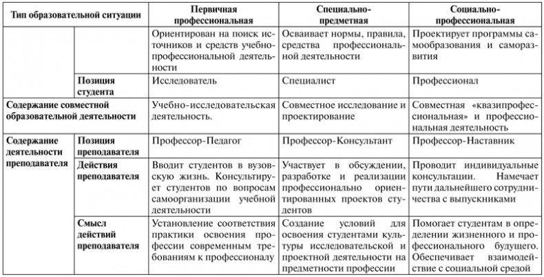 Психология образования человека. Cтановление субъектности в образовательных процессах. Учебное пособие Психология образования человека. Cтановление субъектности в образовательных процессах. Учебное пособие