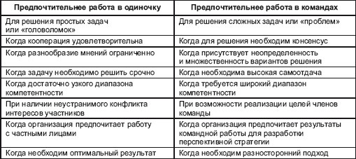 Психология творчества, креативности, одаренности Психология творчества, креативности, одаренности
