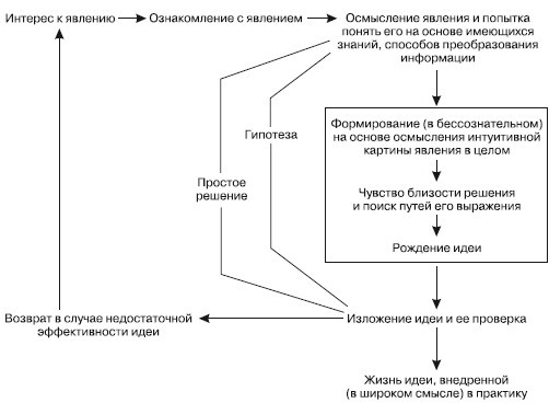Психология творчества, креативности, одаренности Психология творчества, креативности, одаренности