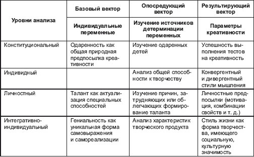 Психология творчества, креативности, одаренности Психология творчества, креативности, одаренности