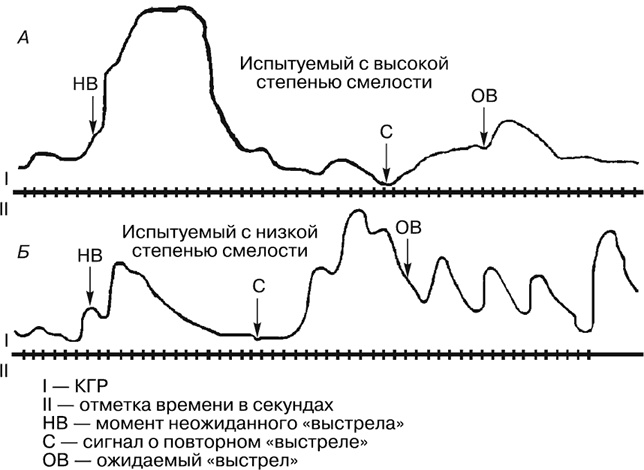 Психология страха Психология страха