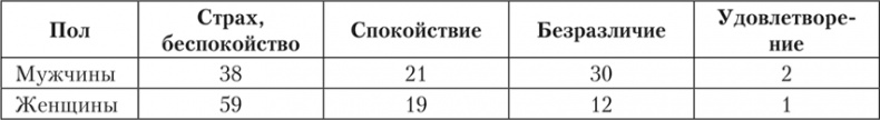 Психология страха Психология страха