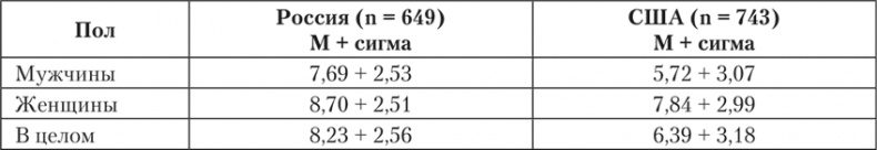 Психология страха Психология страха