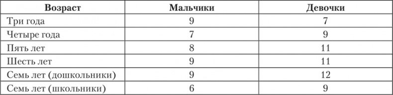 Психология страха Психология страха