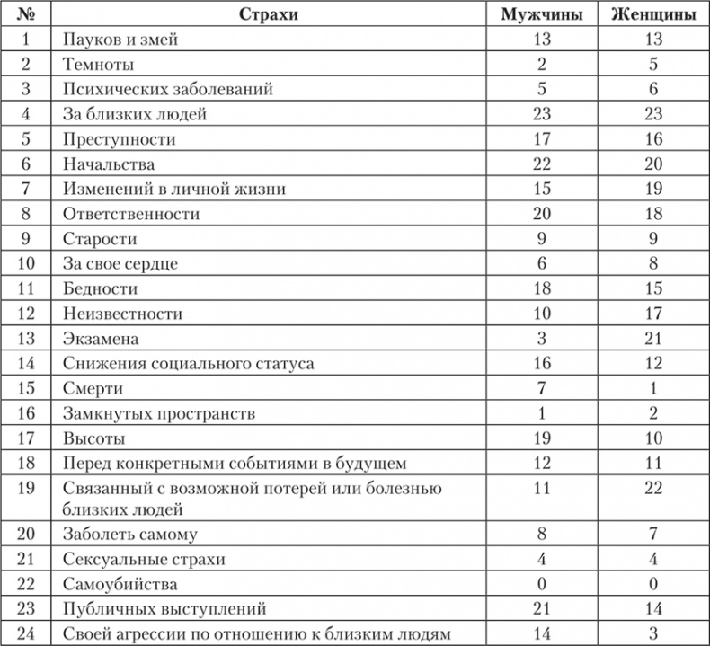 Психология страха Психология страха