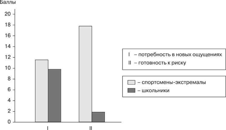 Психология страха Психология страха