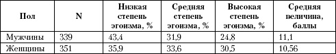 Психология помощи. Альтруизм, эгоизм, эмпатия Психология помощи. Альтруизм, эгоизм, эмпатия