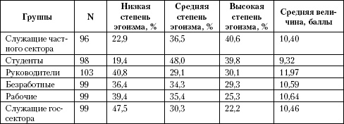 Психология помощи. Альтруизм, эгоизм, эмпатия Психология помощи. Альтруизм, эгоизм, эмпатия