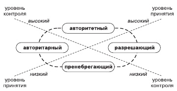Психология общения и межличностных отношений