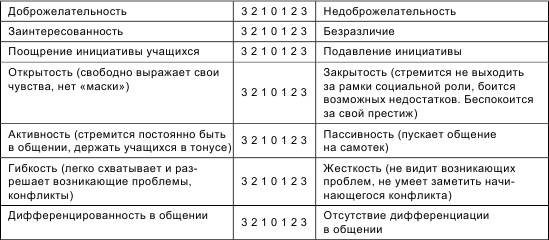 Психология общения и межличностных отношений