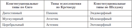 Психология индивидуальных различий