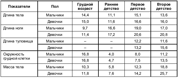 Пол и гендер Пол и гендер