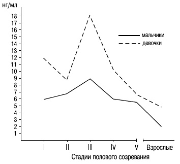 Пол и гендер Пол и гендер