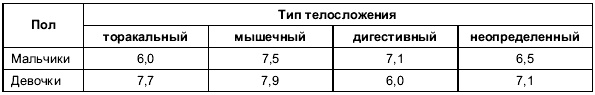Пол и гендер Пол и гендер