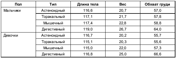 Пол и гендер Пол и гендер