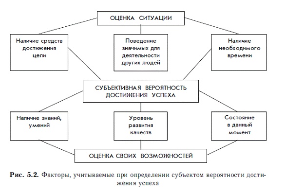 Мотивация и мотивы Мотивация и мотивы