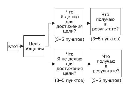 Тусовка решает все. Секреты вхождения в профессиональные сообщества Тусовка решает все. Секреты вхождения в профессиональные сообщества