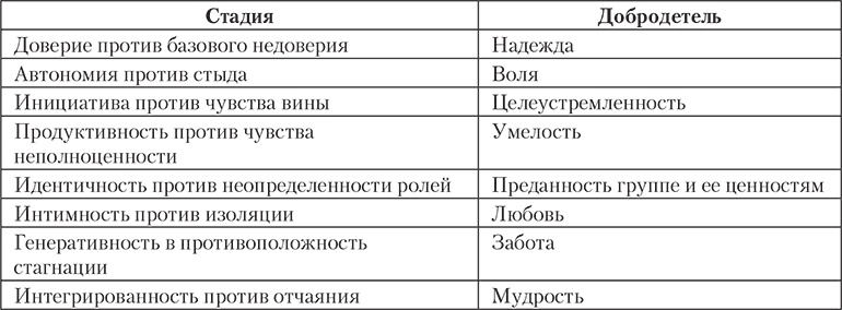 Современный психоанализ. Теория и практика Современный психоанализ. Теория и практика