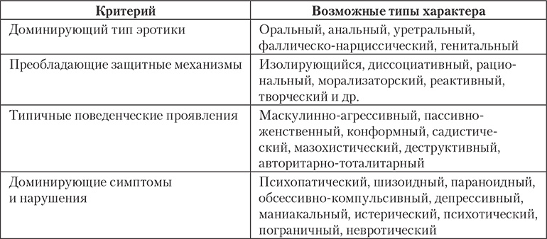Современный психоанализ. Теория и практика Современный психоанализ. Теория и практика