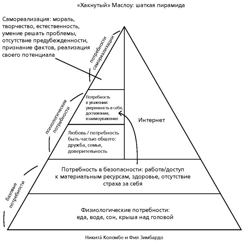 Мужчина в отрыве. Игры, порно и потеря идентичности Мужчина в отрыве. Игры, порно и потеря идентичности