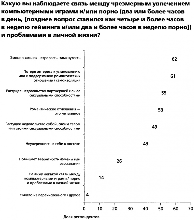 Мужчина в отрыве. Игры, порно и потеря идентичности