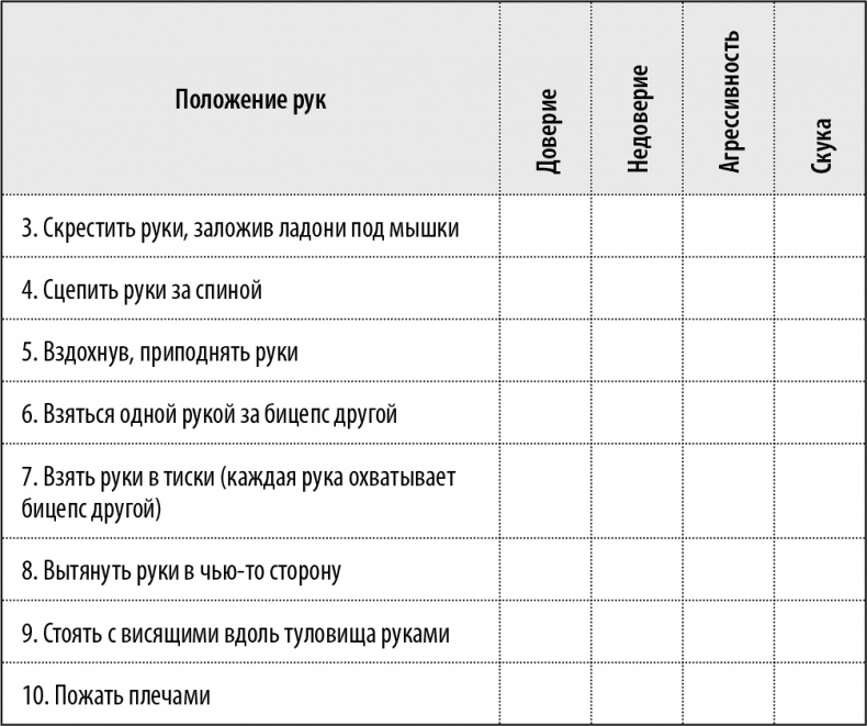 50 упражнений, чтобы изучить язык жестов
