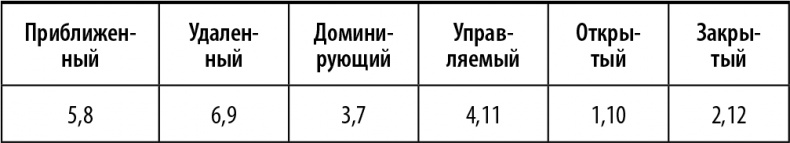 50 упражнений, чтобы изучить язык жестов