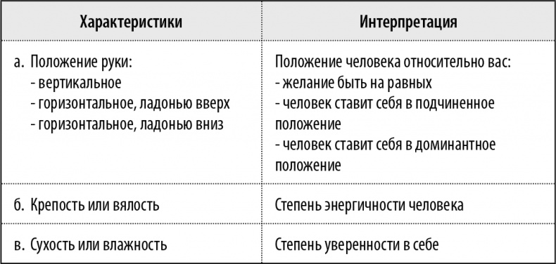 50 упражнений, чтобы изучить язык жестов