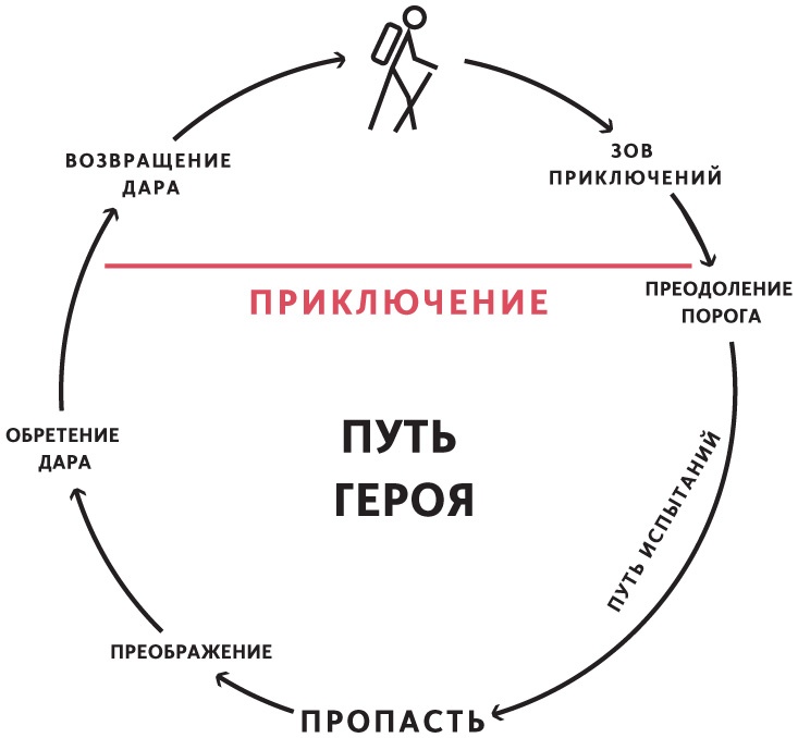 Принципы. Жизнь и работа