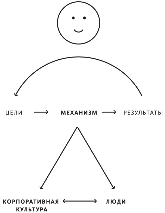 Принципы. Жизнь и работа Принципы. Жизнь и работа