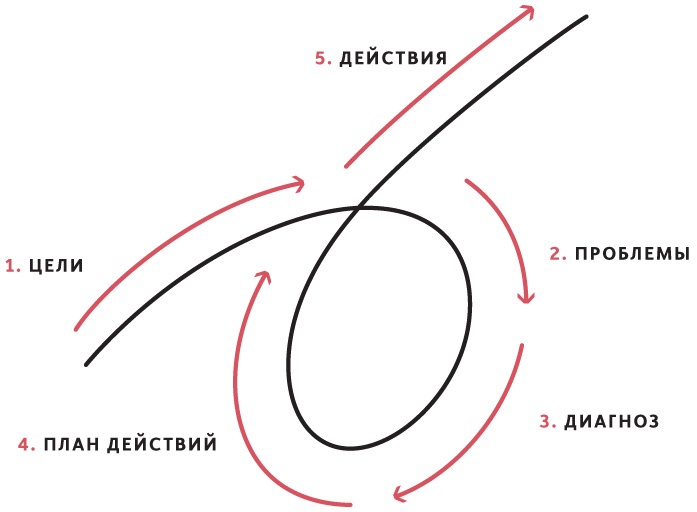 Принципы. Жизнь и работа