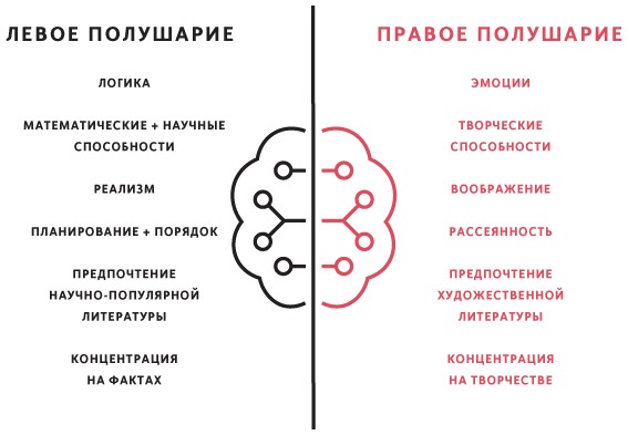 Принципы. Жизнь и работа