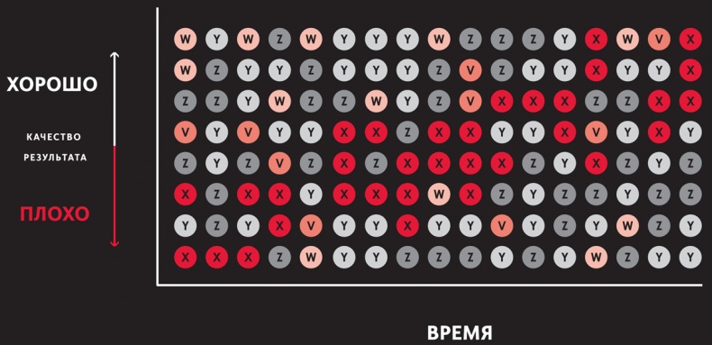Принципы. Жизнь и работа Принципы. Жизнь и работа