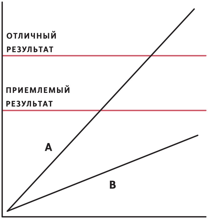 Принципы. Жизнь и работа Принципы. Жизнь и работа