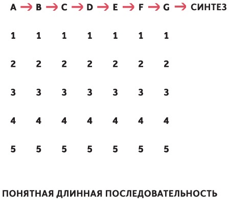 Принципы. Жизнь и работа