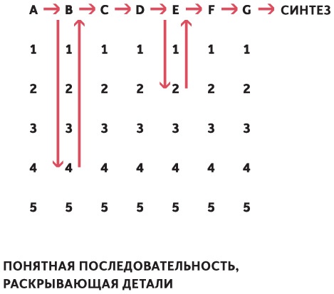 Принципы. Жизнь и работа